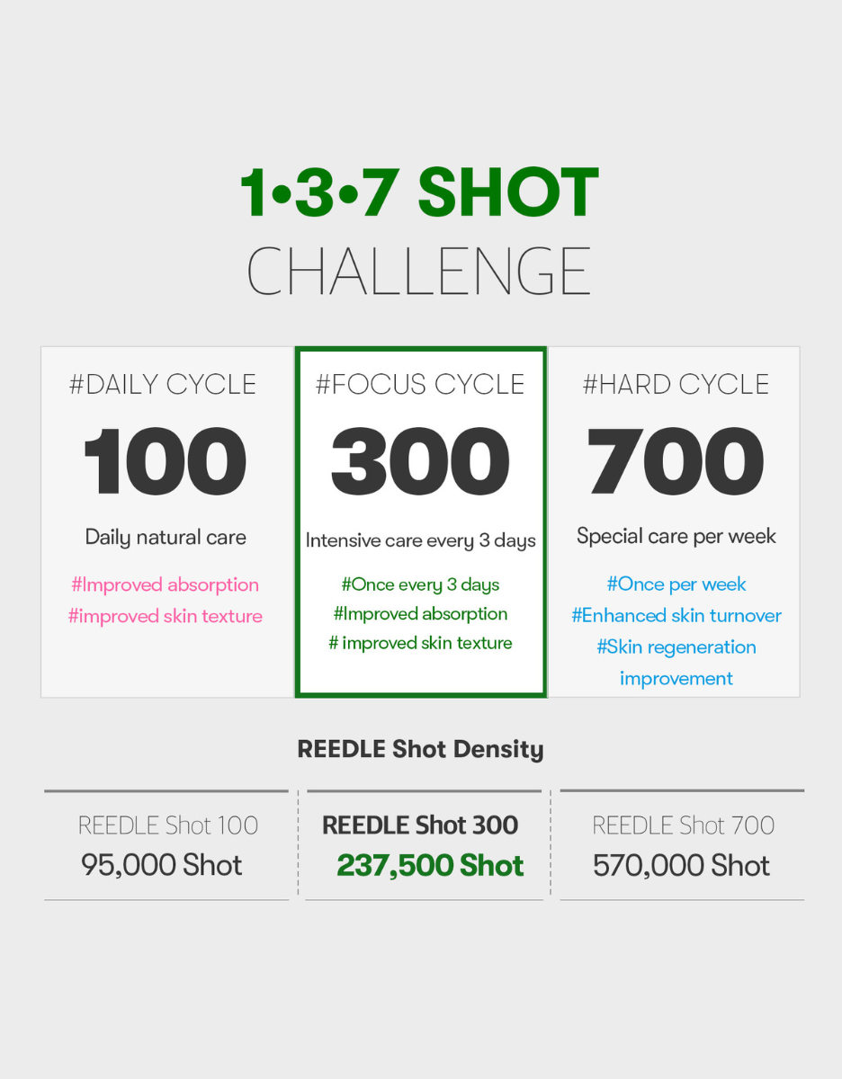 VT Reedle Shot 300 精華 (2ml x 6ea)